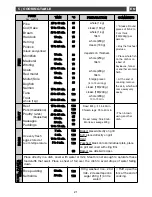 Preview for 21 page of Brandt FV1245X User Manual