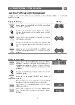 Preview for 11 page of Brandt GE2605W Instruction Manual