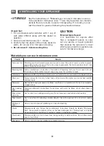 Preview for 30 page of Brandt GE2605W Instruction Manual