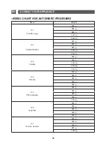 Preview for 38 page of Brandt GE2605W Instruction Manual