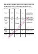 Preview for 22 page of Brandt GE2607 Instruction Manual