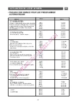 Preview for 17 page of Brandt GE2622 Instruction Manual