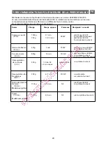 Preview for 23 page of Brandt GE2622 Instruction Manual