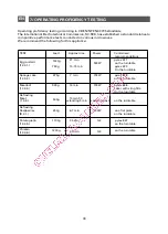 Preview for 46 page of Brandt GE2622 Instruction Manual