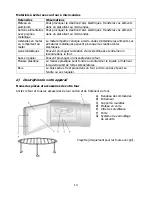 Preview for 14 page of Brandt GE2626B Instruction Manual