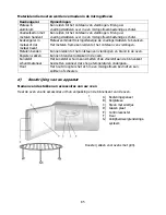 Preview for 85 page of Brandt GE2626B Instruction Manual