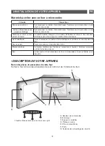 Preview for 9 page of Brandt GEC2632 Instruction Manual