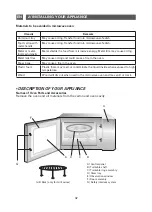 Preview for 32 page of Brandt GEC2632 Instruction Manual