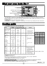 Preview for 2 page of Brandt KG265 E1 Series User Manual