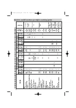 Предварительный просмотр 16 страницы Brandt KV374WE1 Operating Instructions Manual