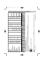 Предварительный просмотр 17 страницы Brandt KV374WE1 Operating Instructions Manual