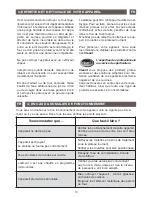 Preview for 13 page of Brandt ME1030X User Manual