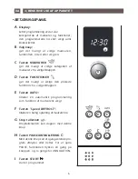 Preview for 20 page of Brandt ME1030X User Manual