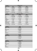 Preview for 15 page of Brandt MP-850 Instructions For Use Manual