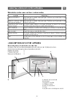 Предварительный просмотр 9 страницы Brandt S2618B Instruction Manual