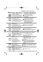 Preview for 18 page of Brandt SANGIORGIO GFM10XEP Manual