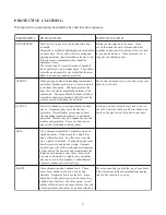 Preview for 19 page of Brandt SB4000 Operator'S Manual