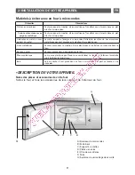 Preview for 9 page of Brandt SE2612 Instruction Manual