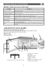 Preview for 9 page of Brandt SE2615 Instruction Manual