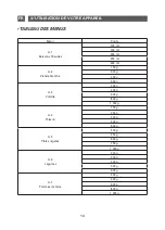 Preview for 14 page of Brandt SE2615 Instruction Manual