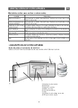 Preview for 9 page of Brandt SE2617 Instruction Manual