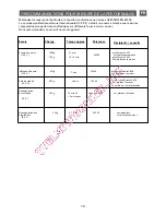 Preview for 15 page of Brandt SM2602 Instruction Manual