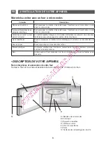 Preview for 8 page of Brandt SM2603 Instruction Manual