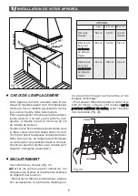 Предварительный просмотр 7 страницы Brandt TE 1416 Series Manual