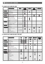 Предварительный просмотр 21 страницы Brandt TE 1416 Series Manual