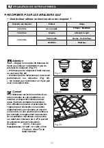 Предварительный просмотр 17 страницы Brandt TE560 Series Manual For Installation And Use