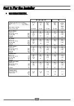 Preview for 20 page of Brandt TE576XS1 Instructions For Installation And Use Manual