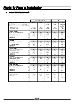 Preview for 32 page of Brandt TE576XS1 Instructions For Installation And Use Manual