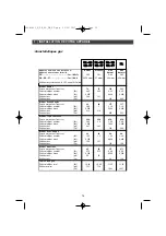 Preview for 15 page of Brandt TE670 Series Manual For Installation And Use