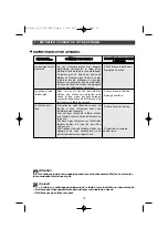 Preview for 19 page of Brandt TE670 Series Manual For Installation And Use