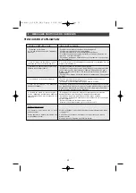 Preview for 20 page of Brandt TE670 Series Manual For Installation And Use