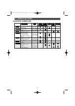 Preview for 21 page of Brandt TE670 Series Manual For Installation And Use