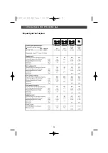 Preview for 36 page of Brandt TE670 Series Manual For Installation And Use