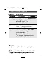 Preview for 40 page of Brandt TE670 Series Manual For Installation And Use