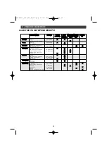 Preview for 42 page of Brandt TE670 Series Manual For Installation And Use