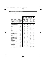 Preview for 57 page of Brandt TE670 Series Manual For Installation And Use