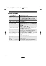 Preview for 62 page of Brandt TE670 Series Manual For Installation And Use