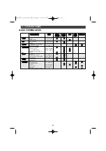 Preview for 63 page of Brandt TE670 Series Manual For Installation And Use