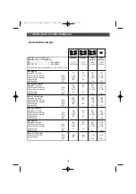 Preview for 78 page of Brandt TE670 Series Manual For Installation And Use