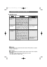 Preview for 82 page of Brandt TE670 Series Manual For Installation And Use