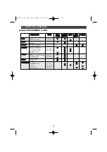 Preview for 84 page of Brandt TE670 Series Manual For Installation And Use