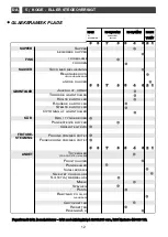 Preview for 53 page of Brandt TV 1010 Manual To Installation And Use