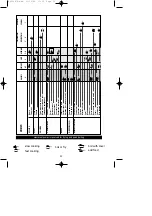 Preview for 22 page of Brandt TV222 Operating And Installation Manual