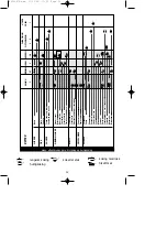 Preview for 32 page of Brandt TV222 Operating And Installation Manual