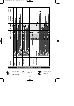 Предварительный просмотр 11 страницы Brandt TV324BT1 Operating And Installation Manual