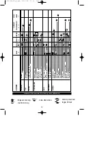 Предварительный просмотр 32 страницы Brandt TV324BT1 Operating And Installation Manual